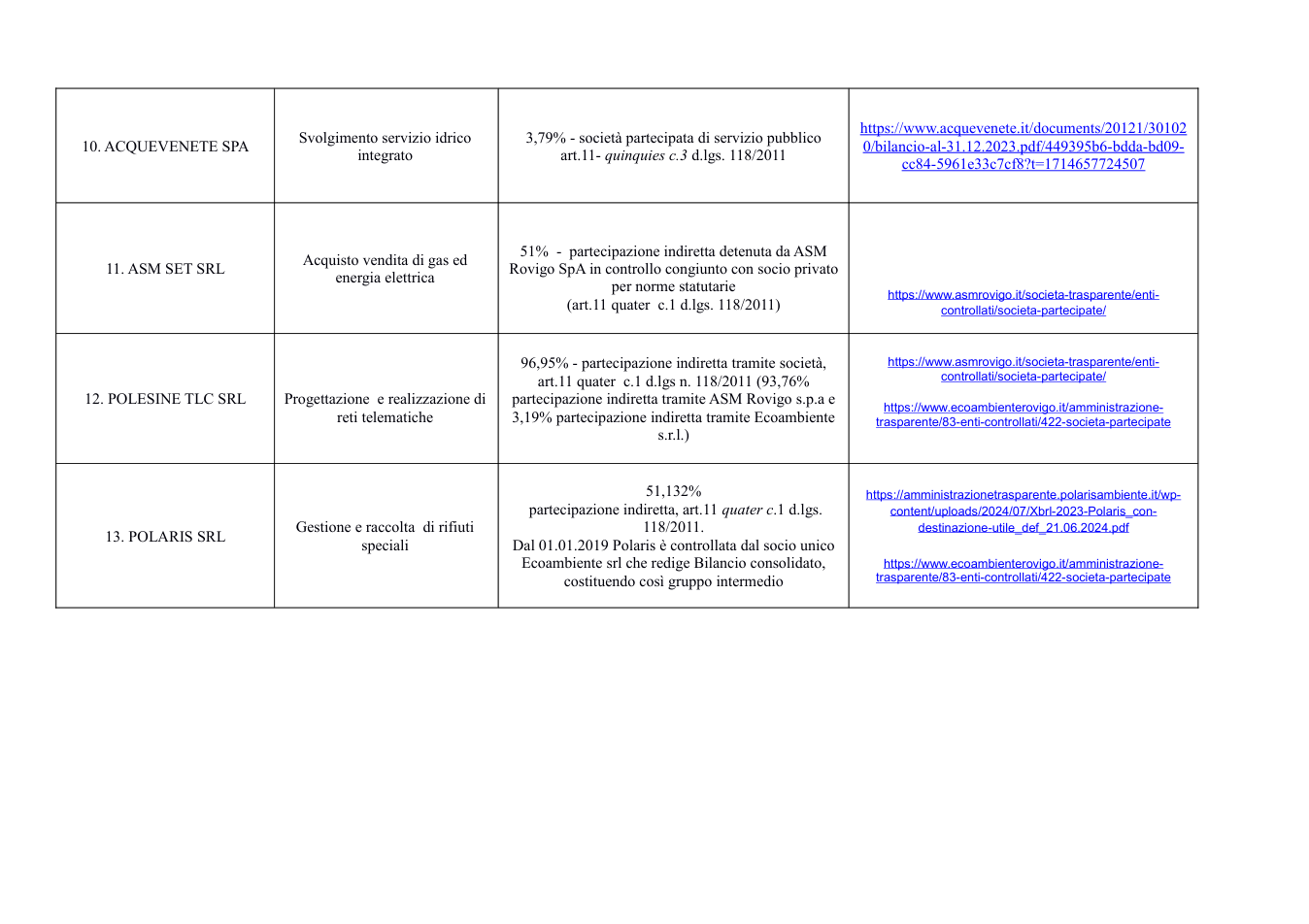 Pagina 4 del documento