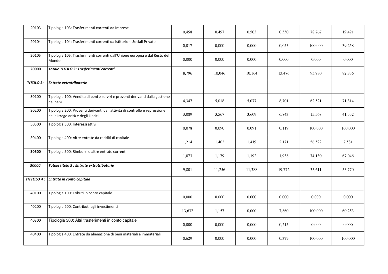 Pagina 10 del documento