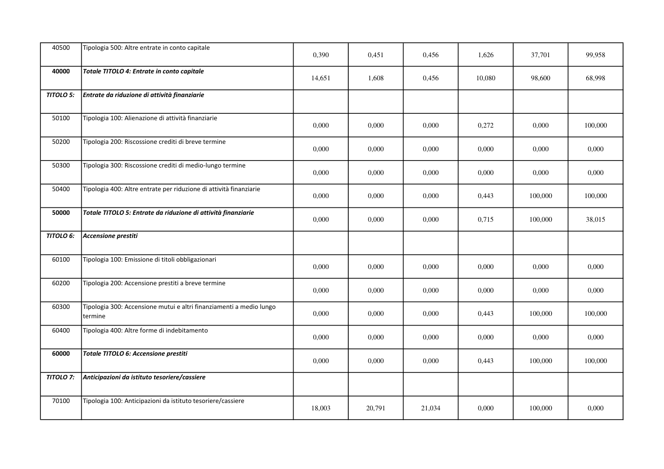 Pagina 11 del documento