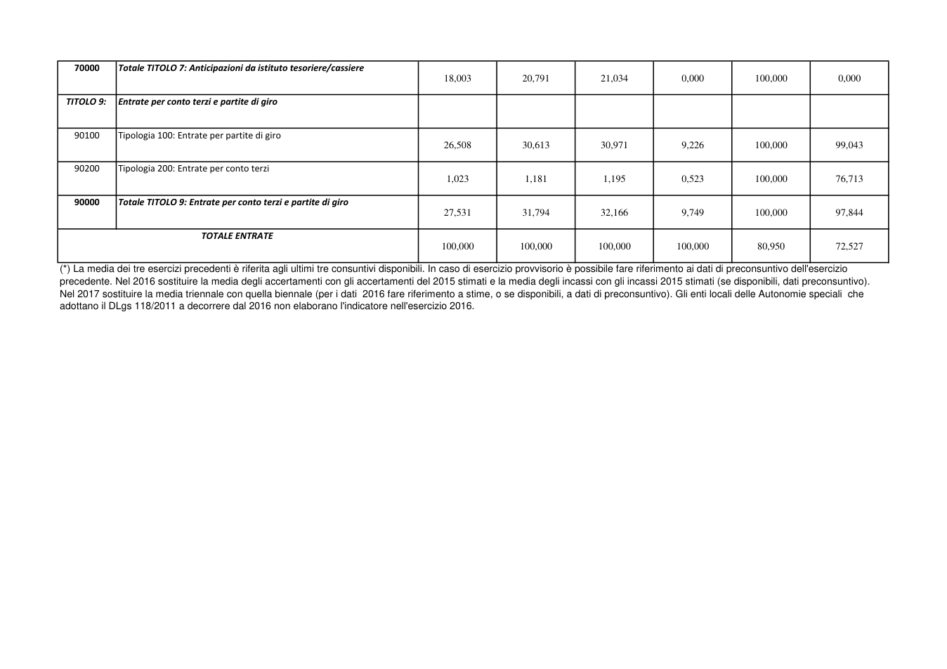 Pagina 12 del documento
