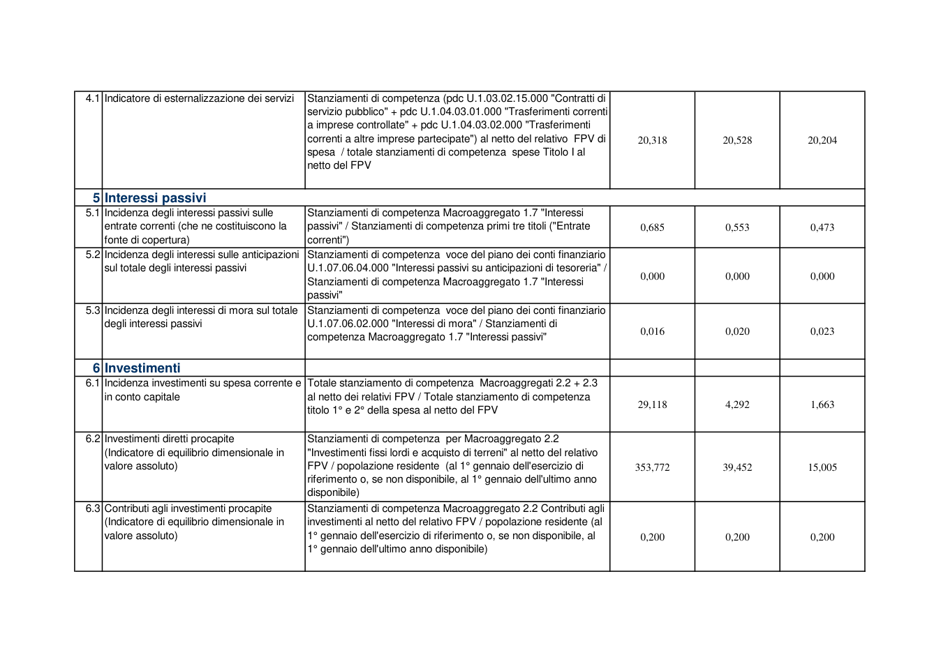 Pagina 4 del documento