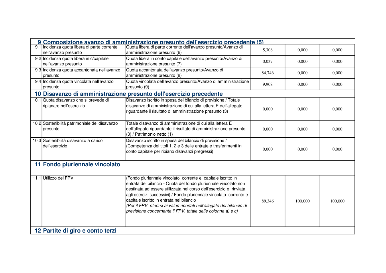 Pagina 7 del documento