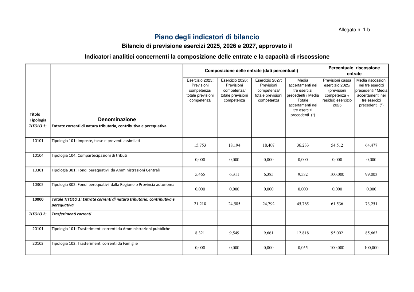 Pagina 9 del documento