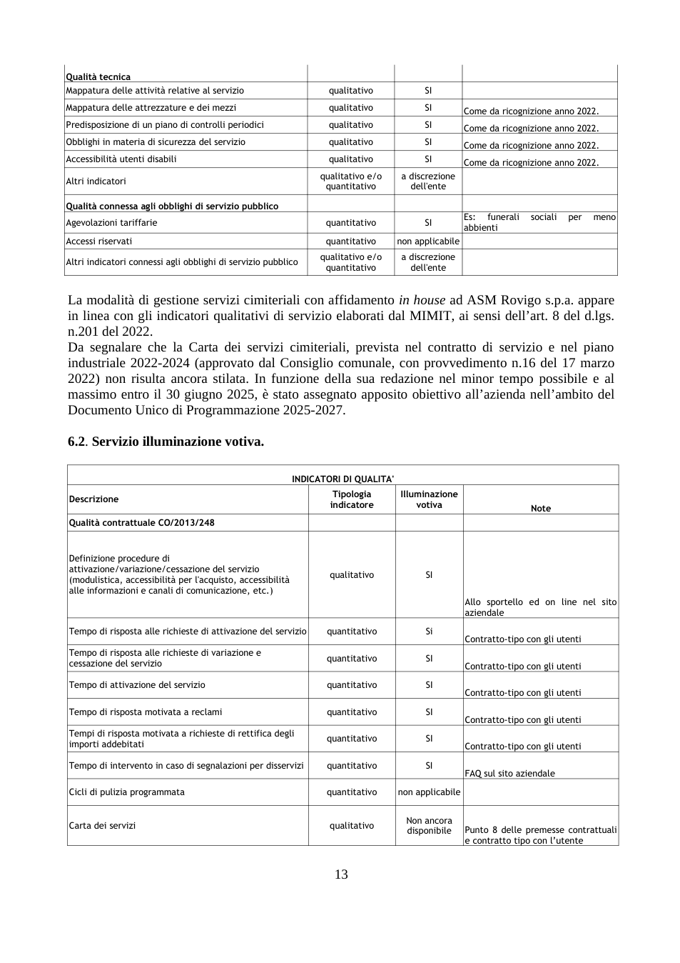 Pagina 13 del documento