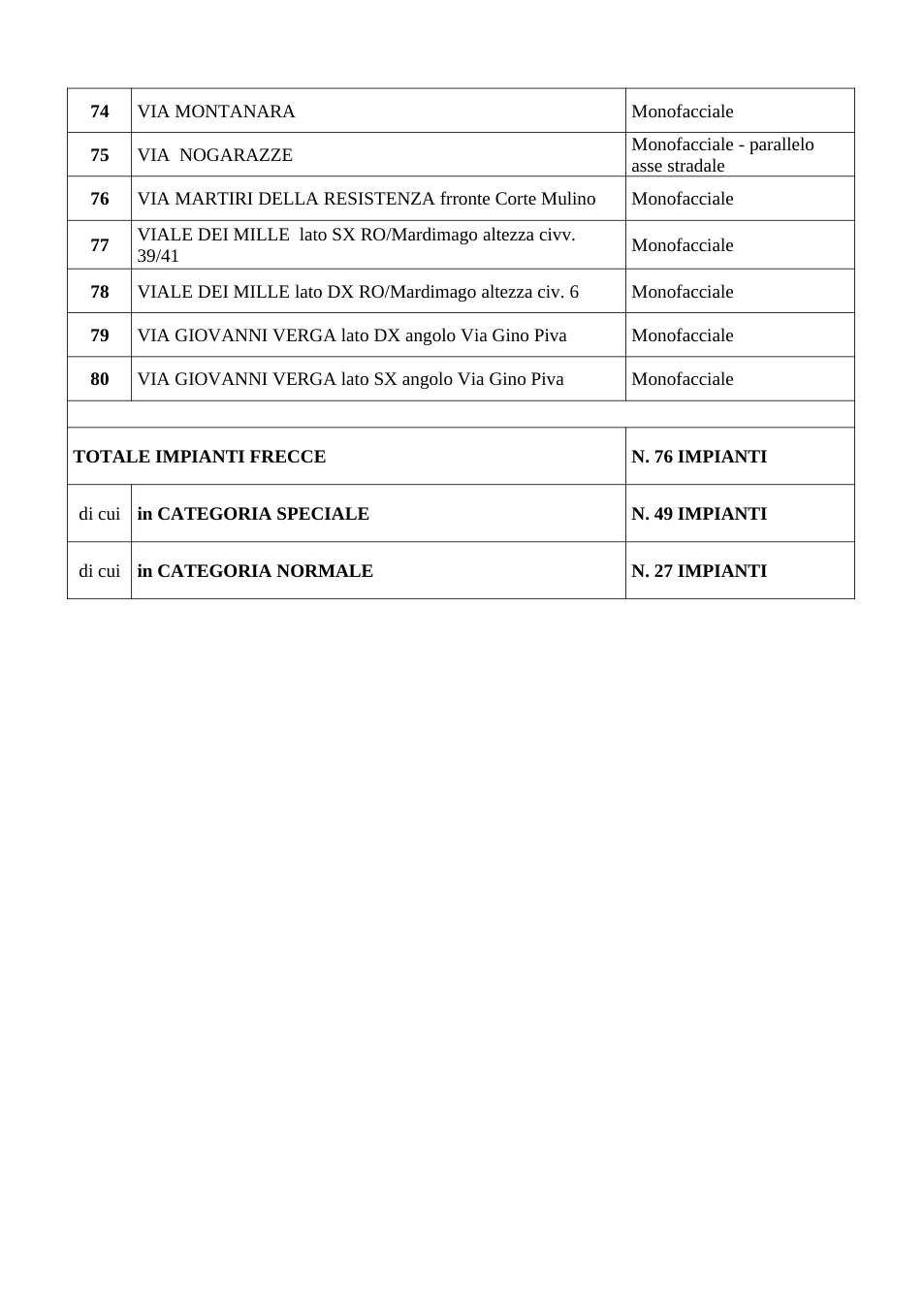 Pagina 12 del documento