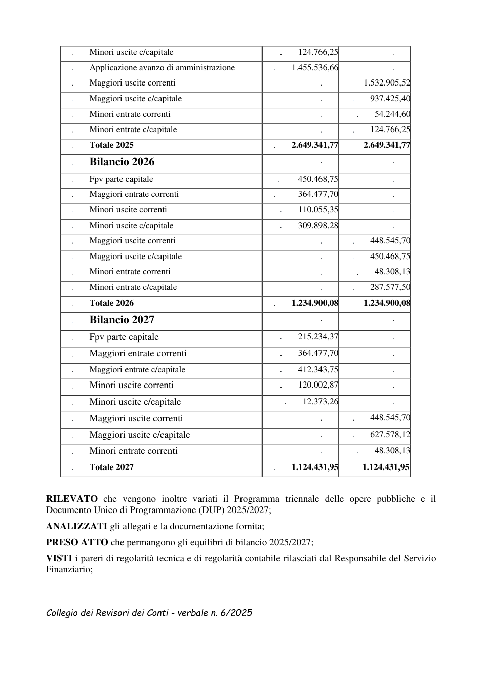 Pagina 2 del documento