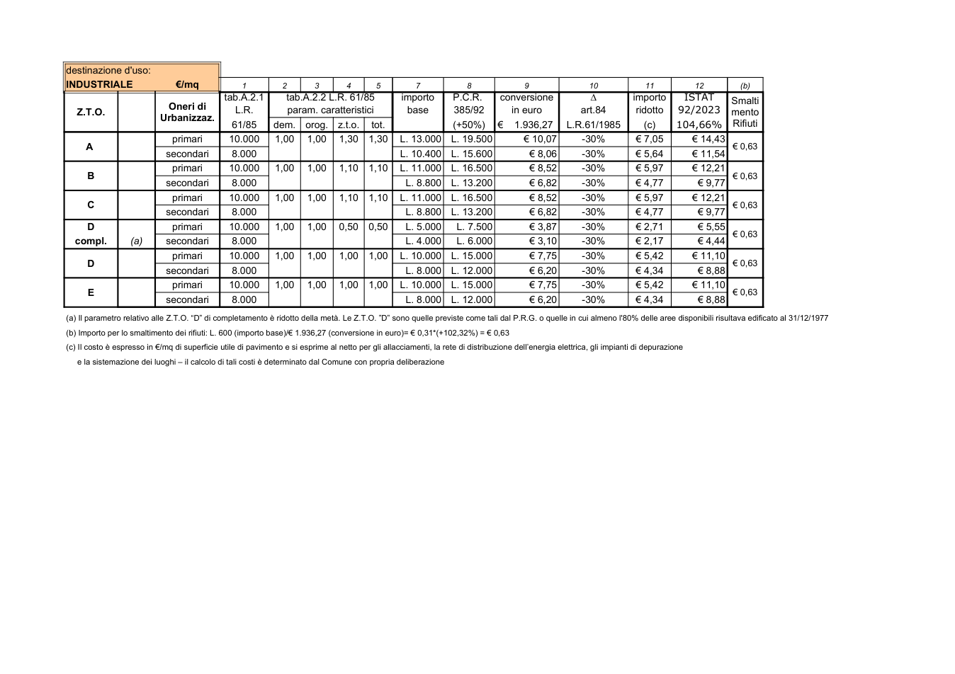 Pagina 1 del documento
