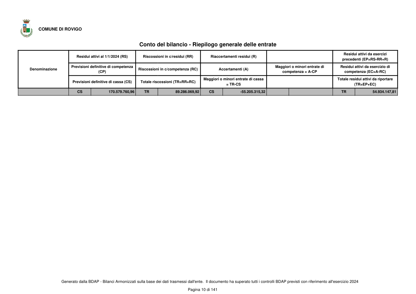 Pagina 11 del documento