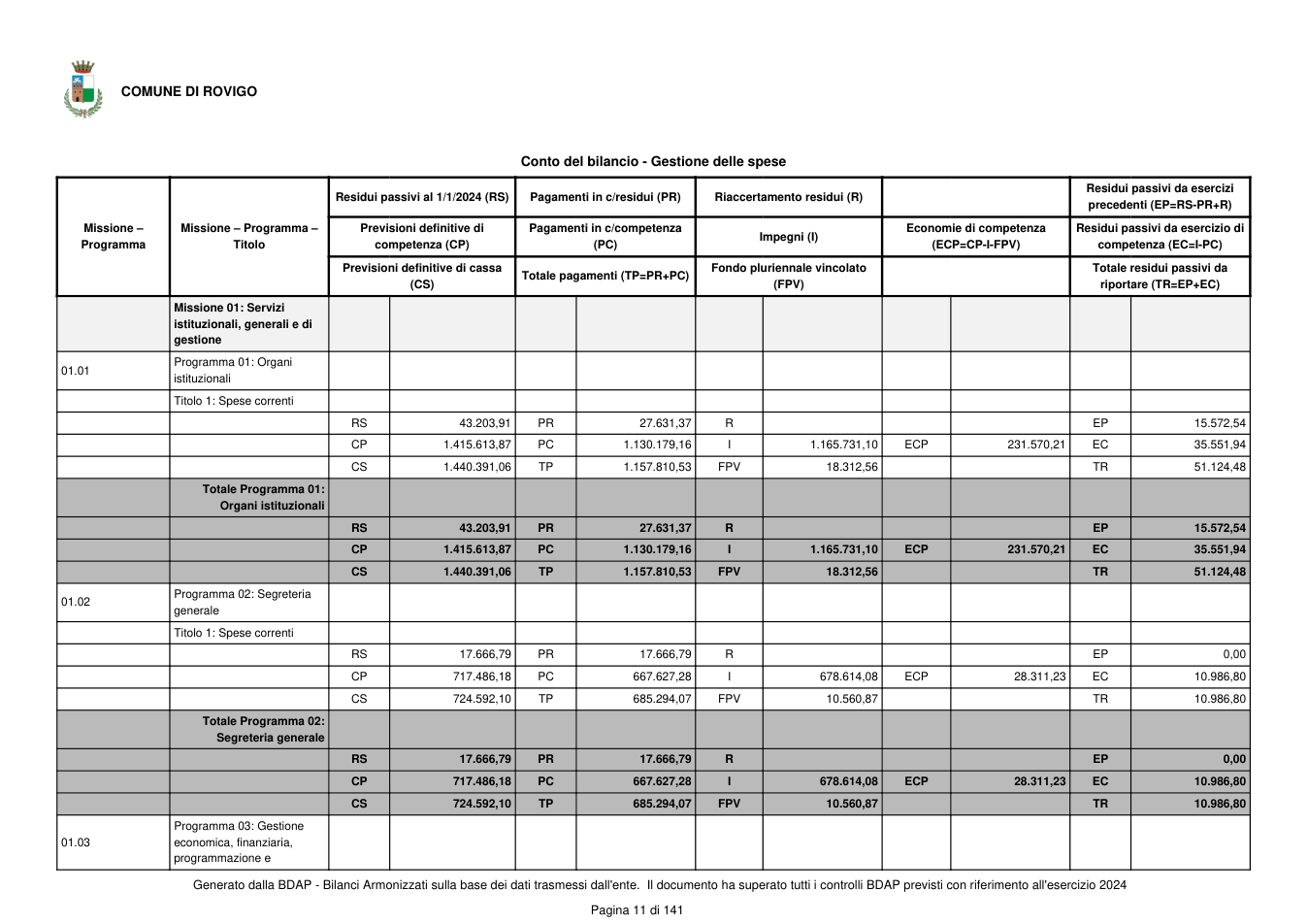 Pagina 12 del documento