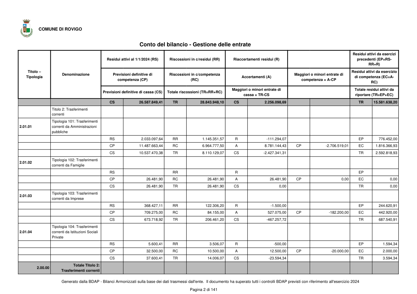 Pagina 3 del documento