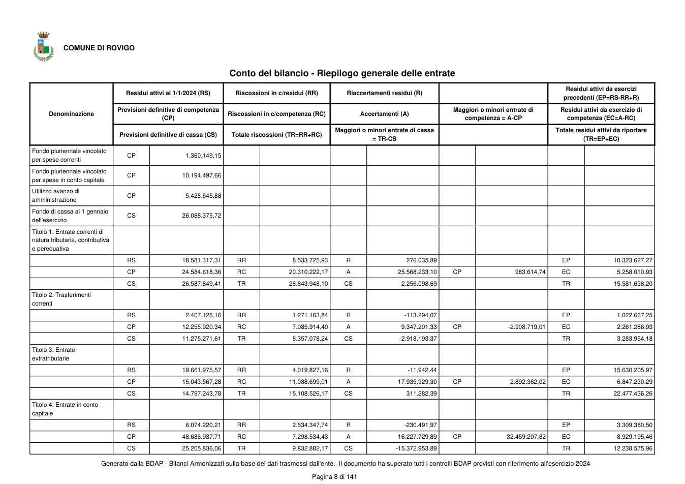 Pagina 9 del documento
