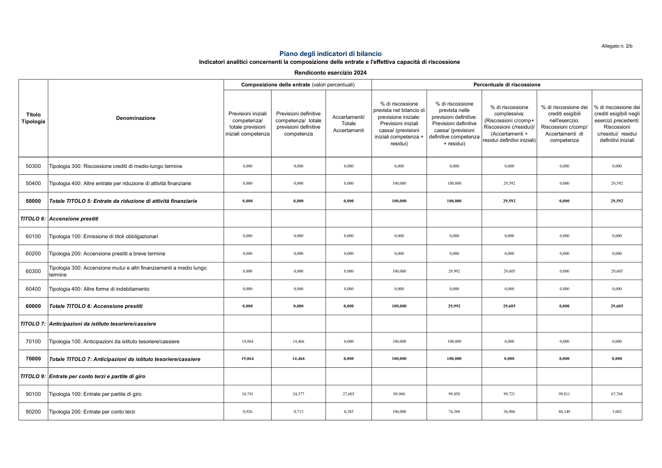 Pagina 11 del documento