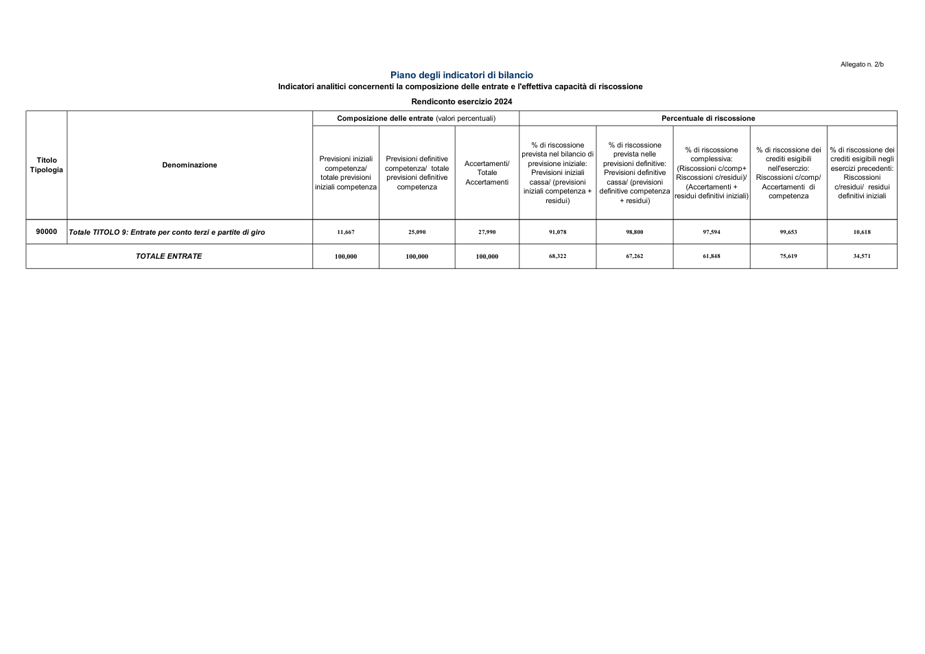 Pagina 12 del documento