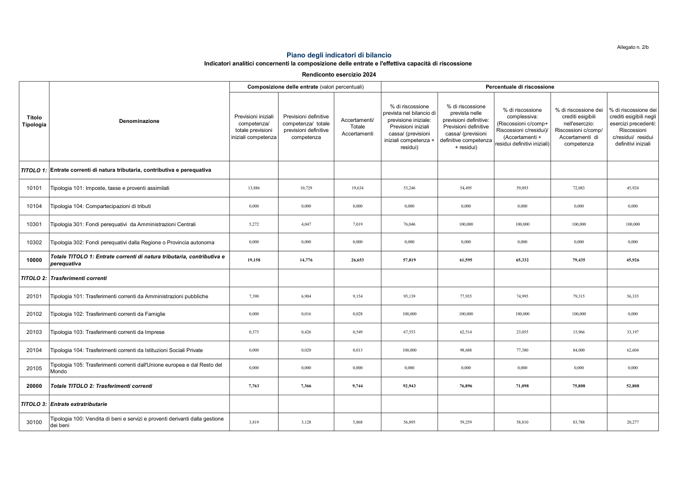 Pagina 9 del documento