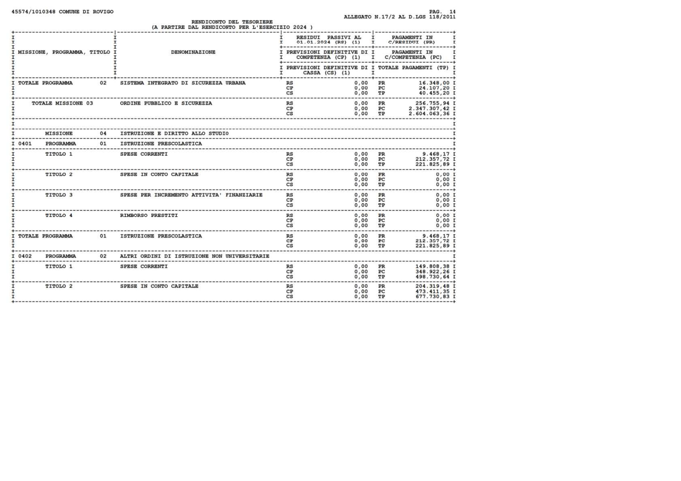 Pagina 14 del documento