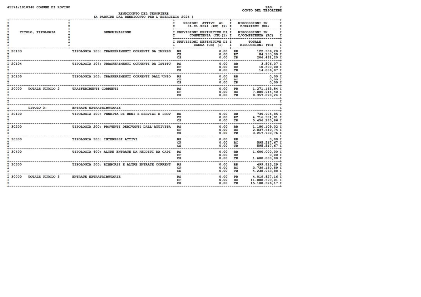 Pagina 2 del documento