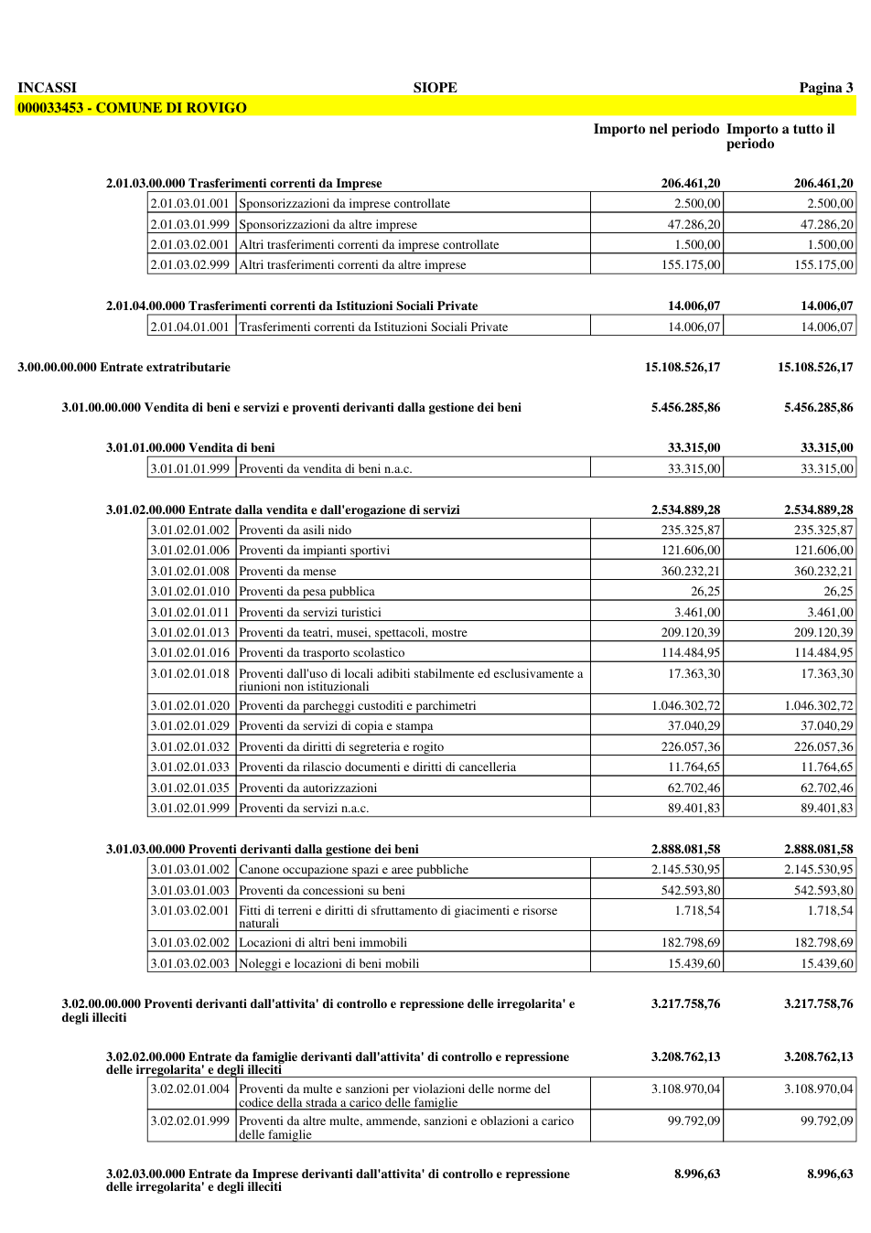 Pagina 4 del documento