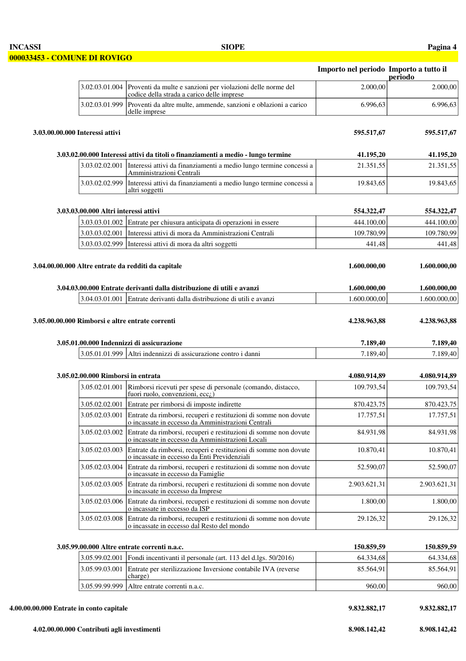 Pagina 5 del documento