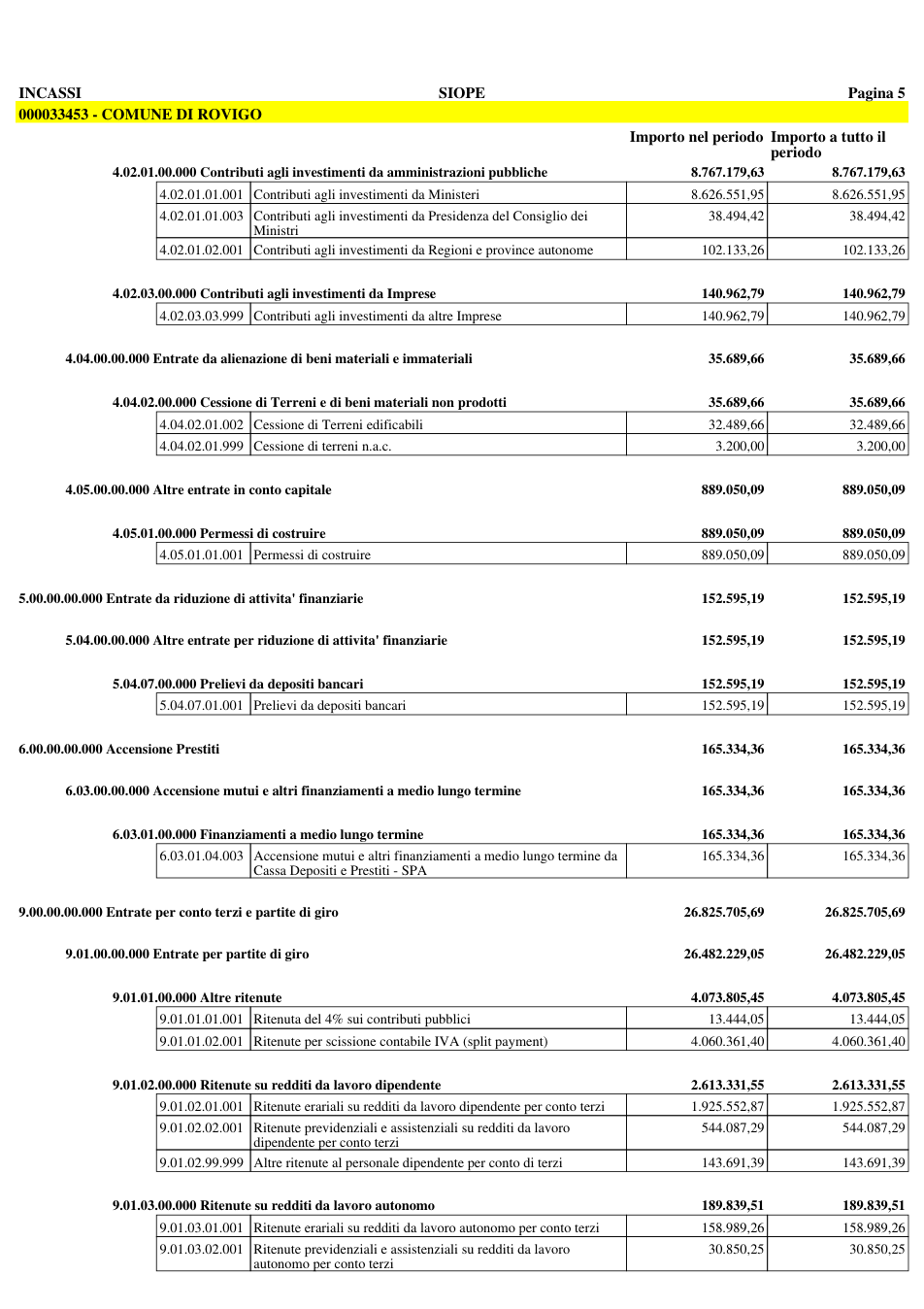 Pagina 6 del documento