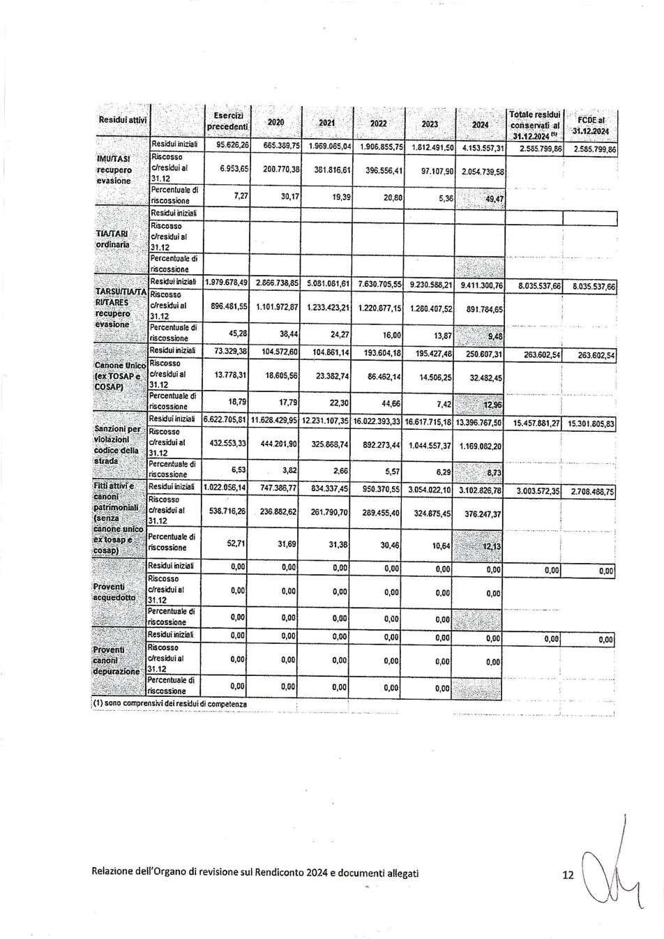 Pagina 15 del documento