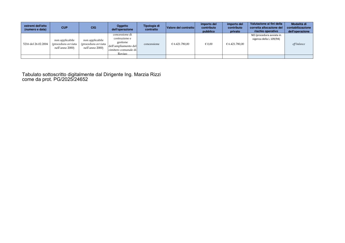 Pagina 2 del documento