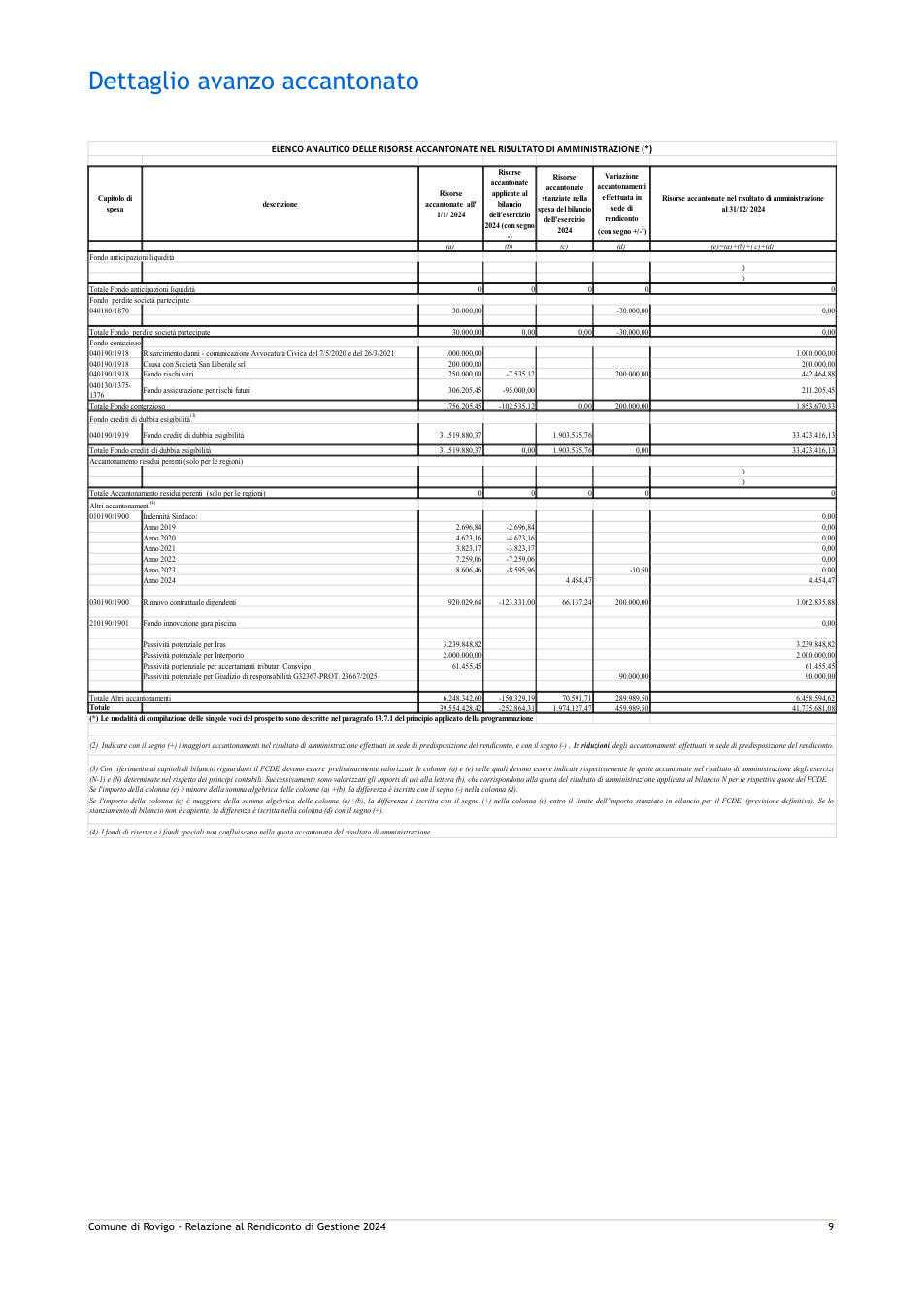 Pagina 15 del documento
