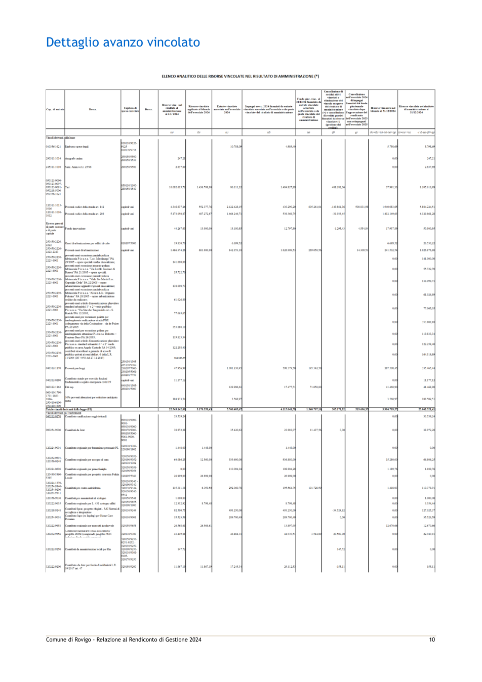 Pagina 16 del documento