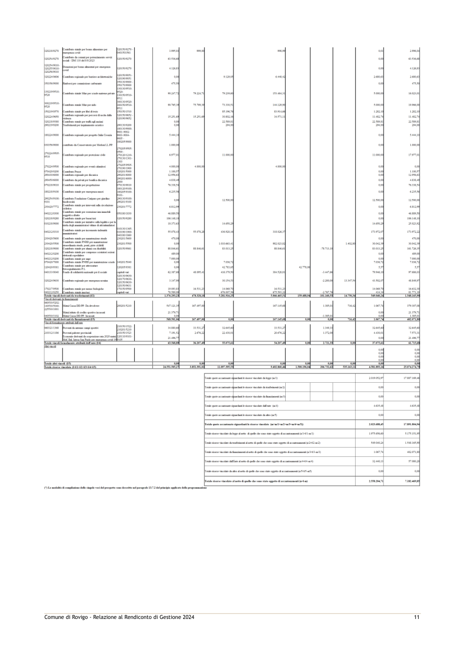 Pagina 17 del documento