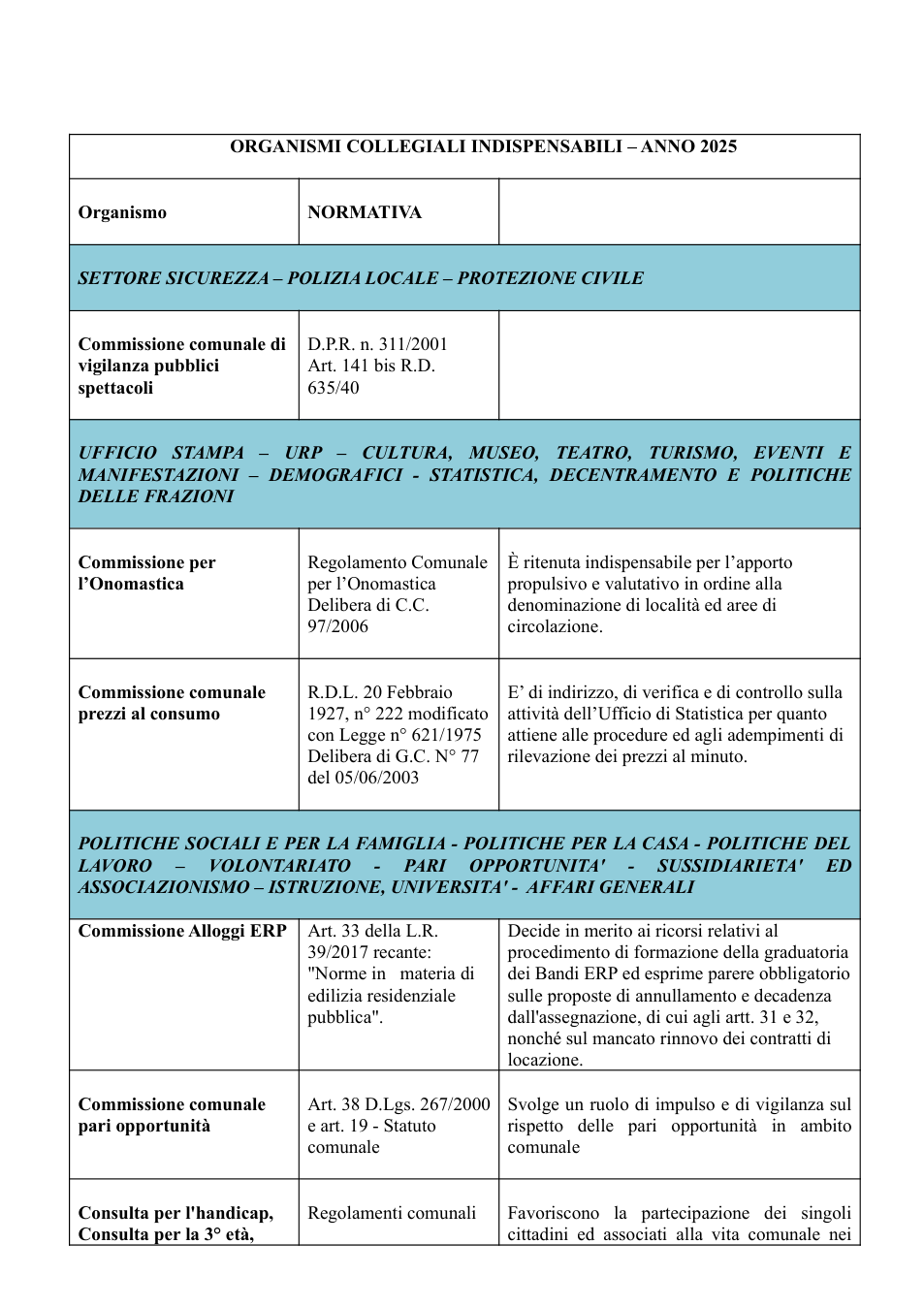 Pagina 1 del documento