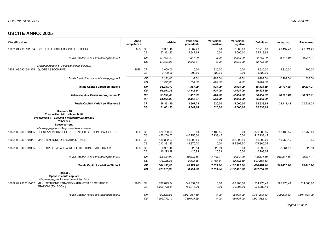 Pagina 15 del documento