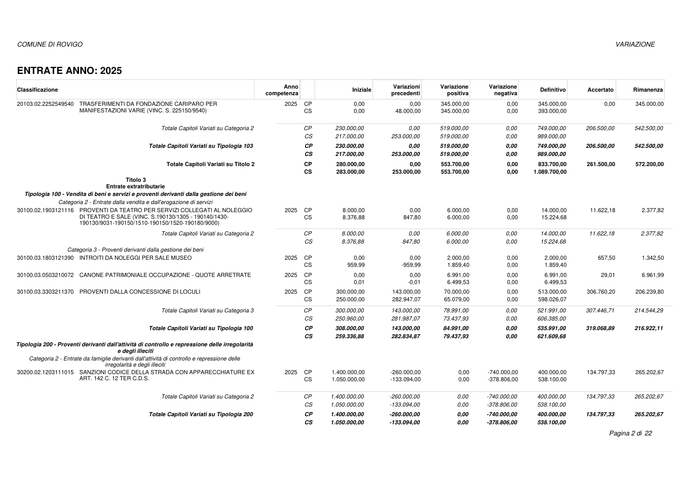 Pagina 2 del documento