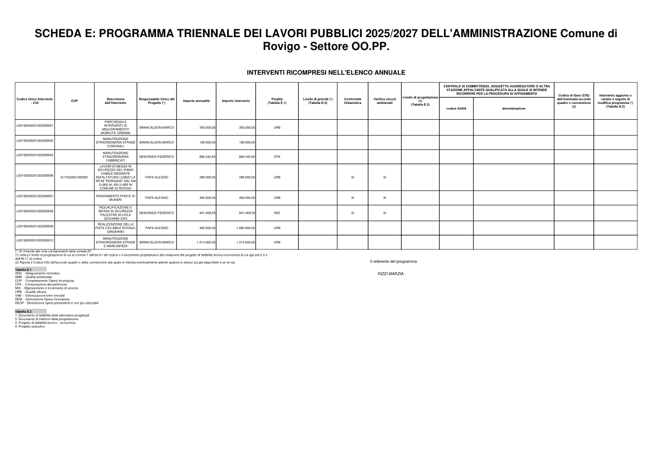 Pagina 6 del documento