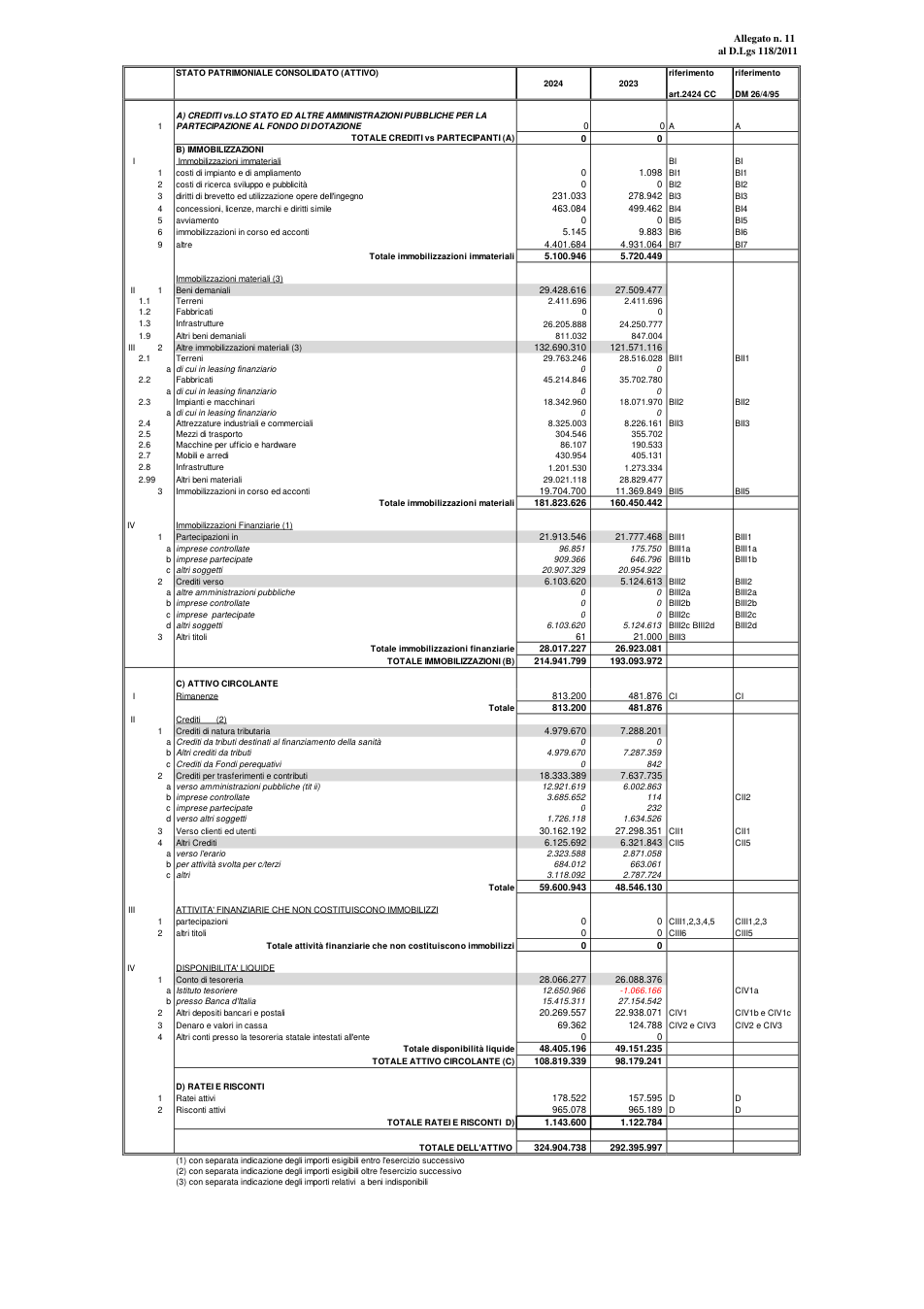 Pagina 2 del documento
