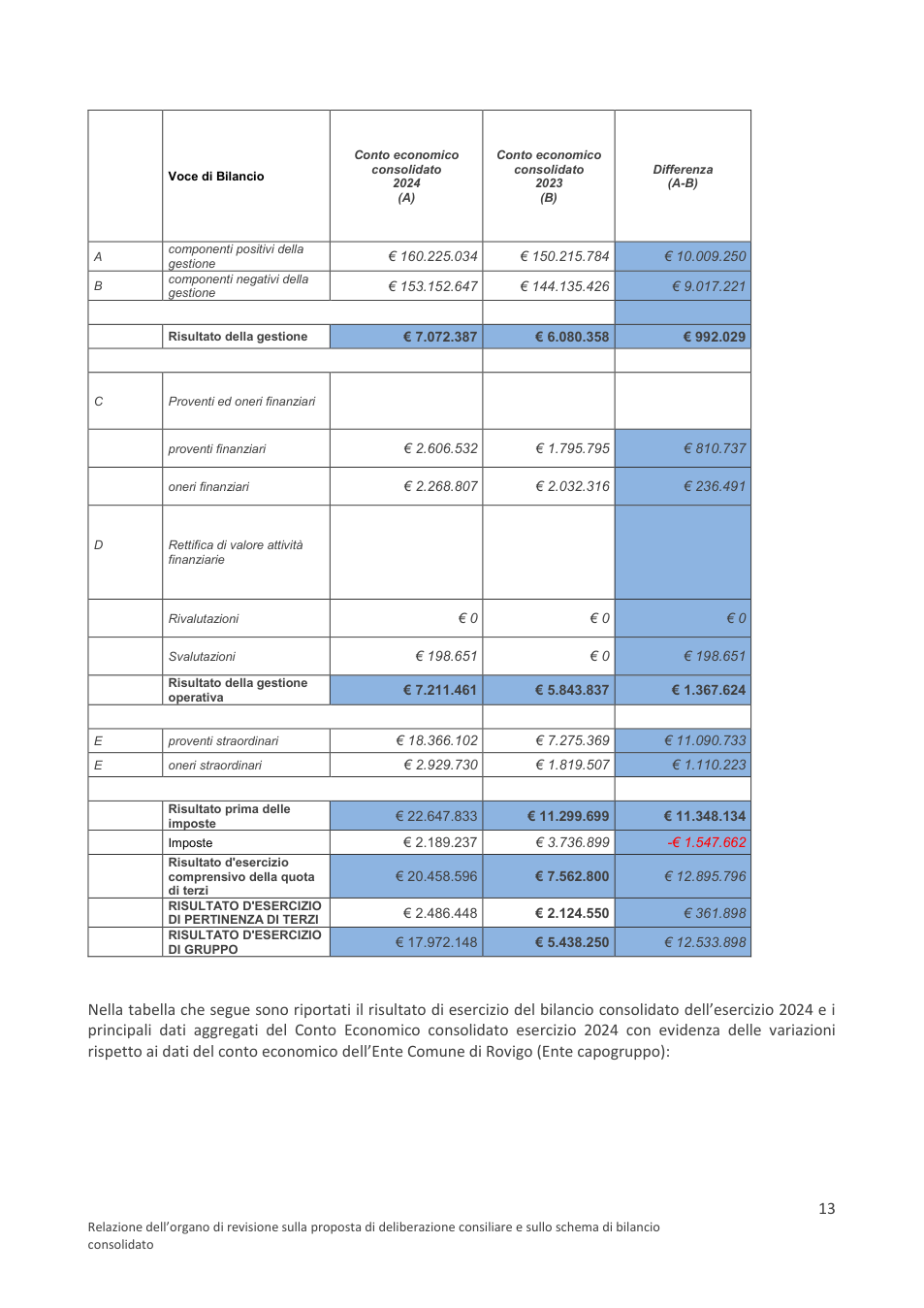 Pagina 13 del documento