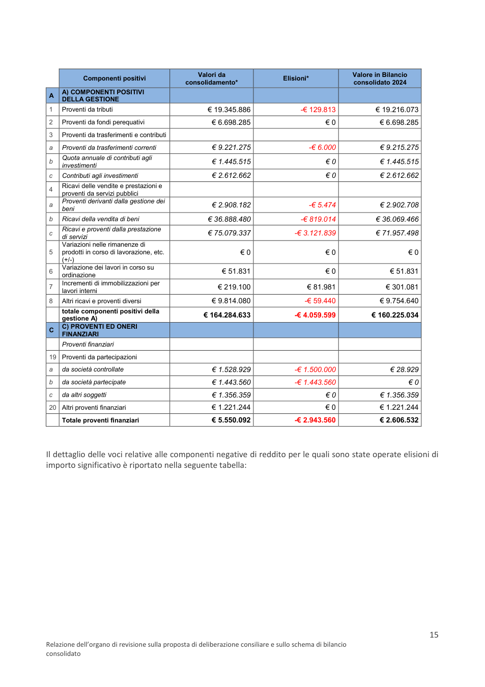 Pagina 15 del documento