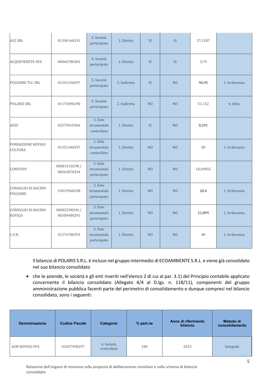 Pagina 5 del documento