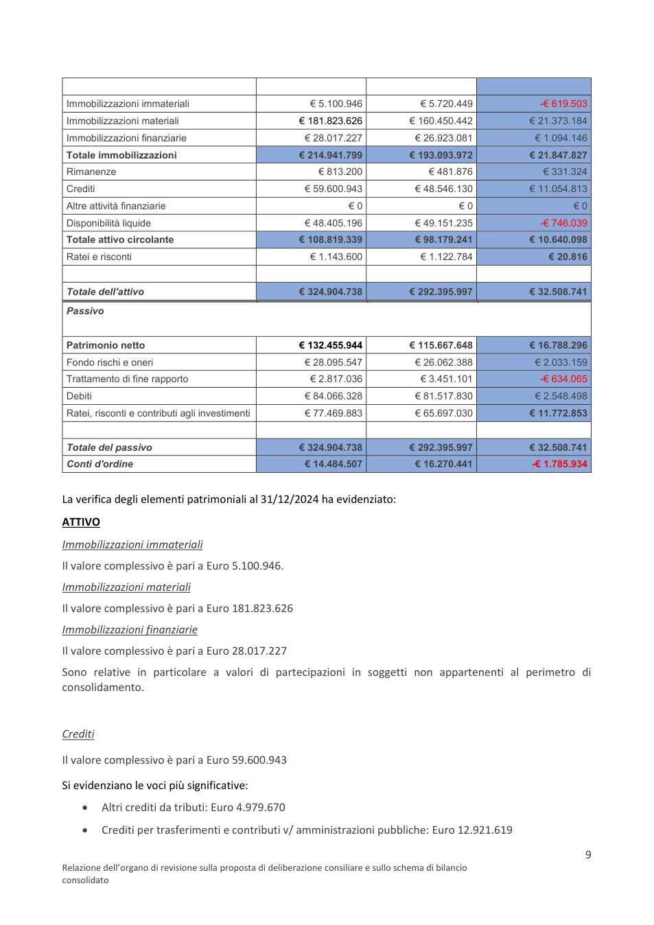 Pagina 9 del documento