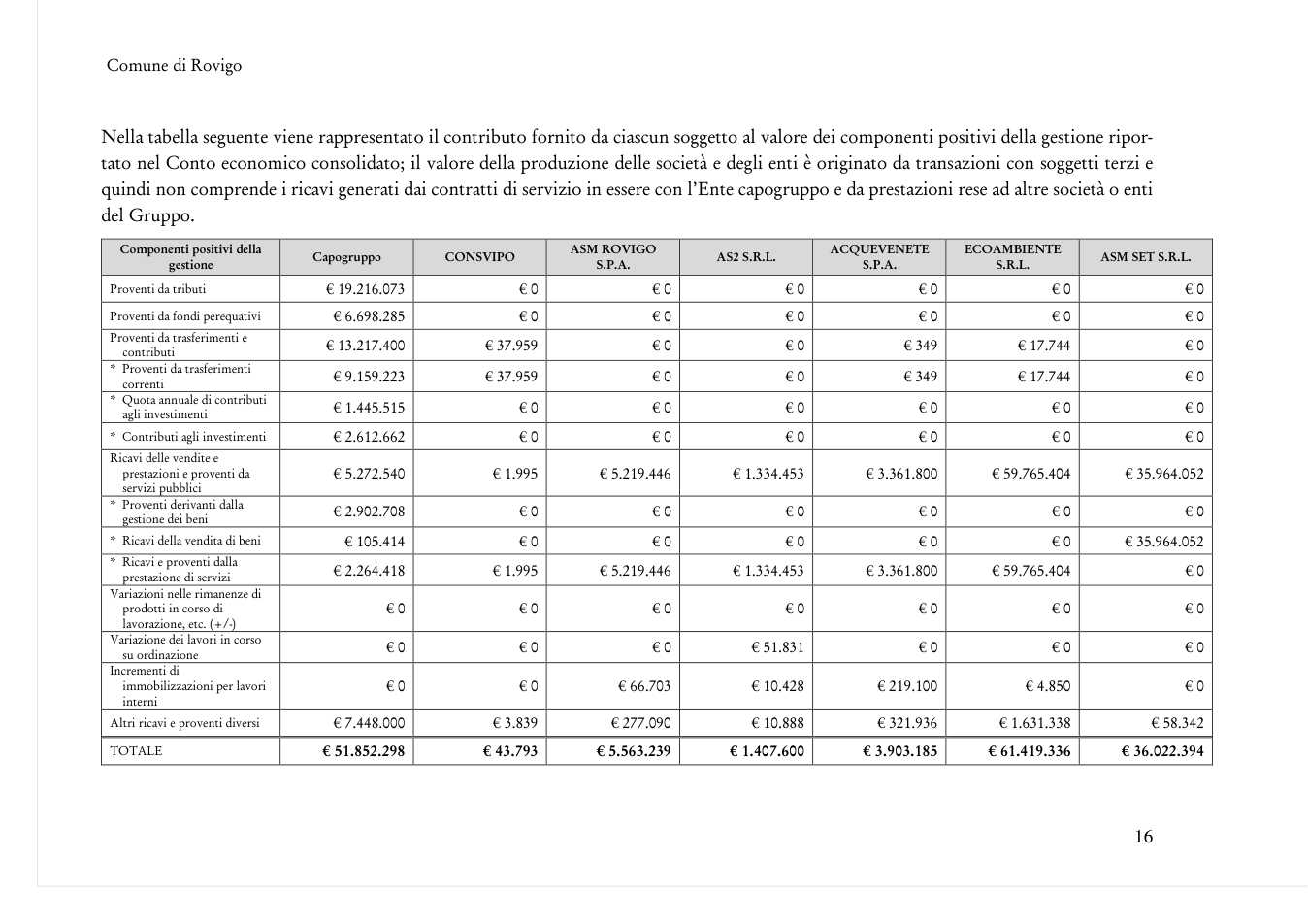 Pagina 16 del documento