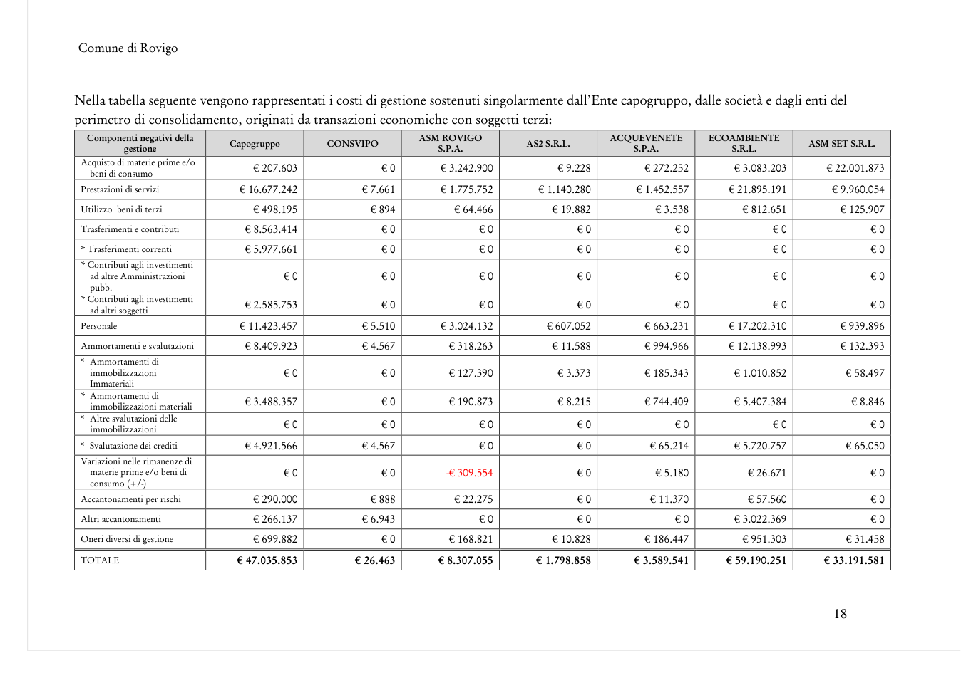 Pagina 18 del documento