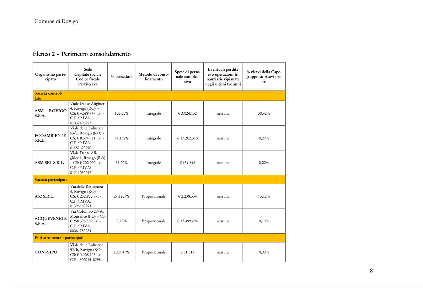 Pagina 8 del documento