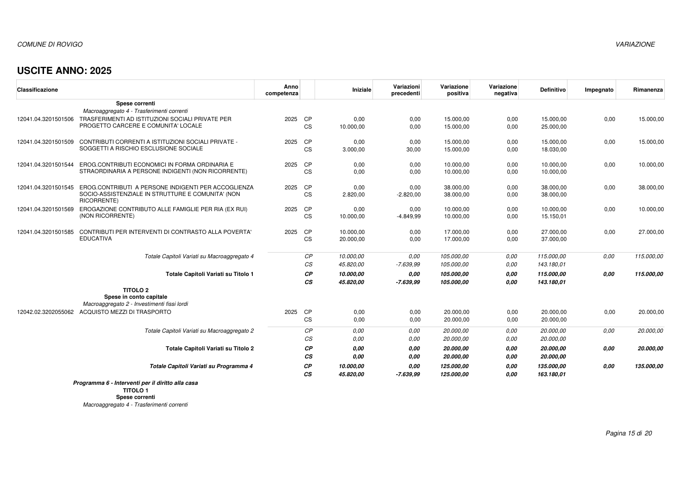 Pagina 15 del documento
