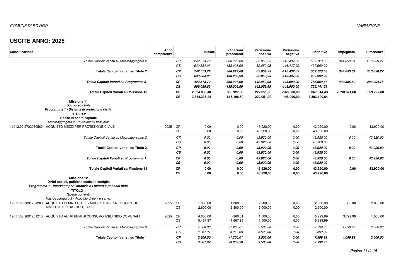 Pagina 11 del documento