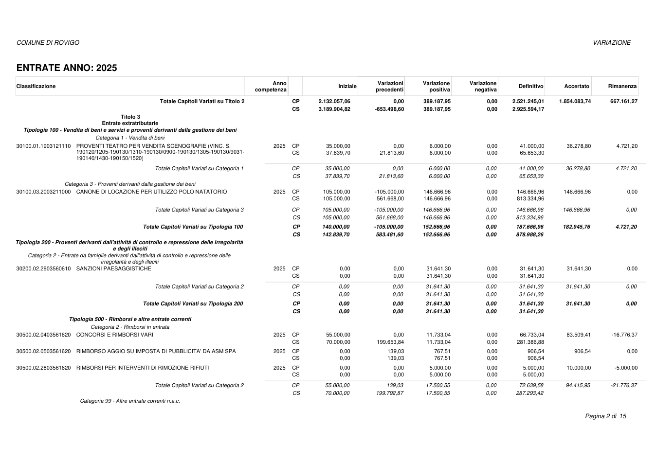 Pagina 2 del documento
