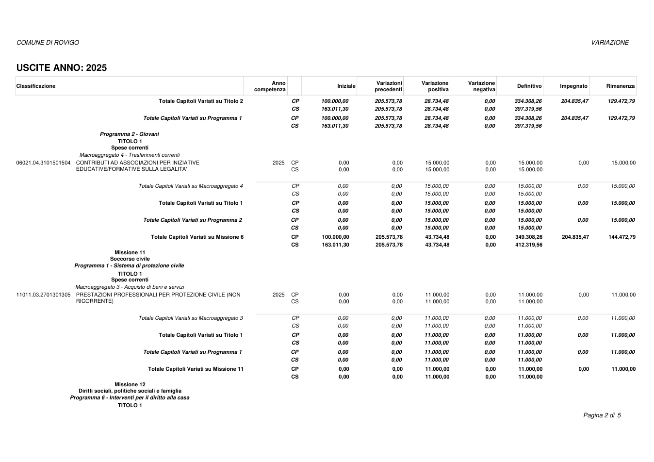 Pagina 2 del documento