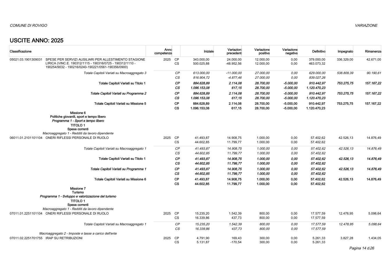 Pagina 14 del documento