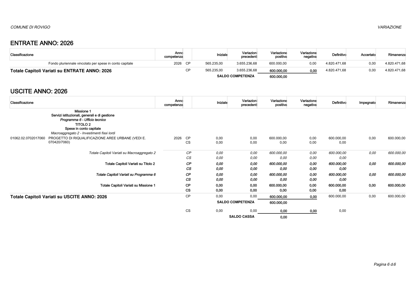 Pagina 6 del documento