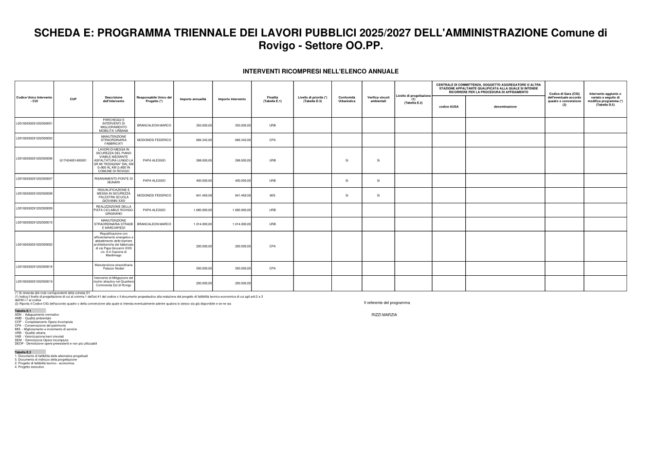 Pagina 6 del documento