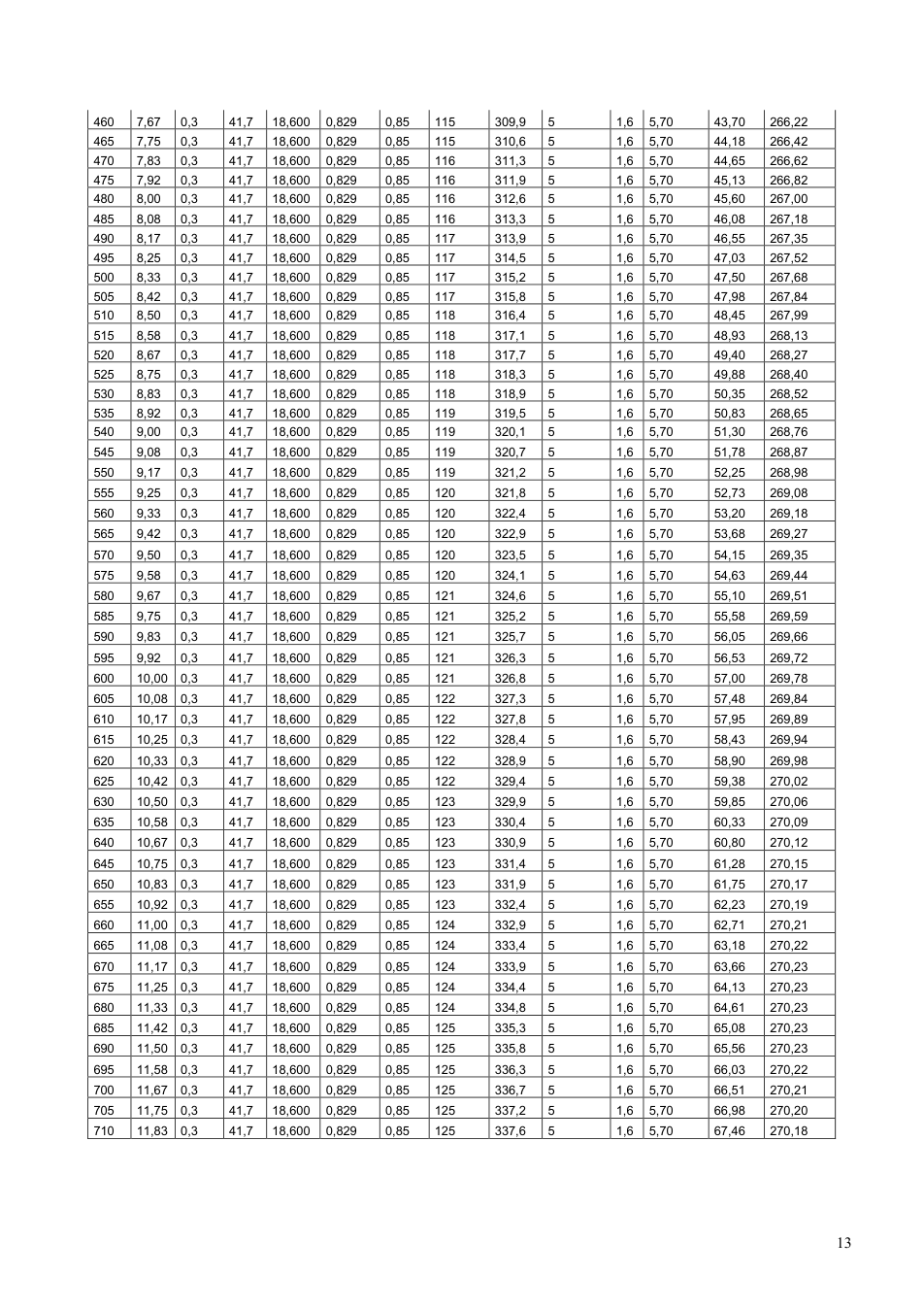 Pagina 13 del documento