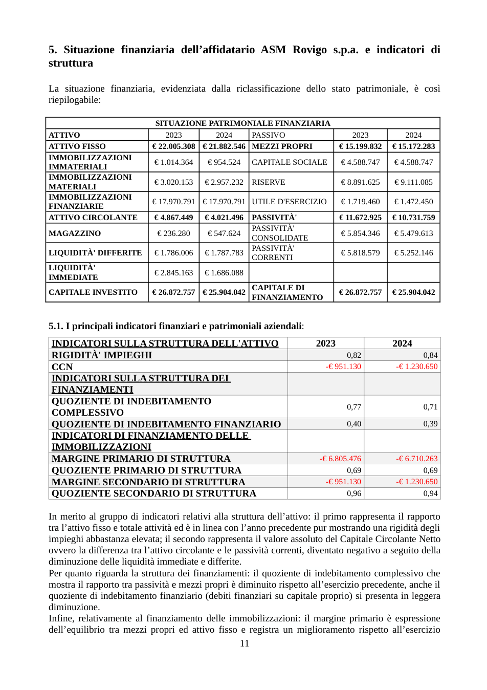Pagina 11 del documento