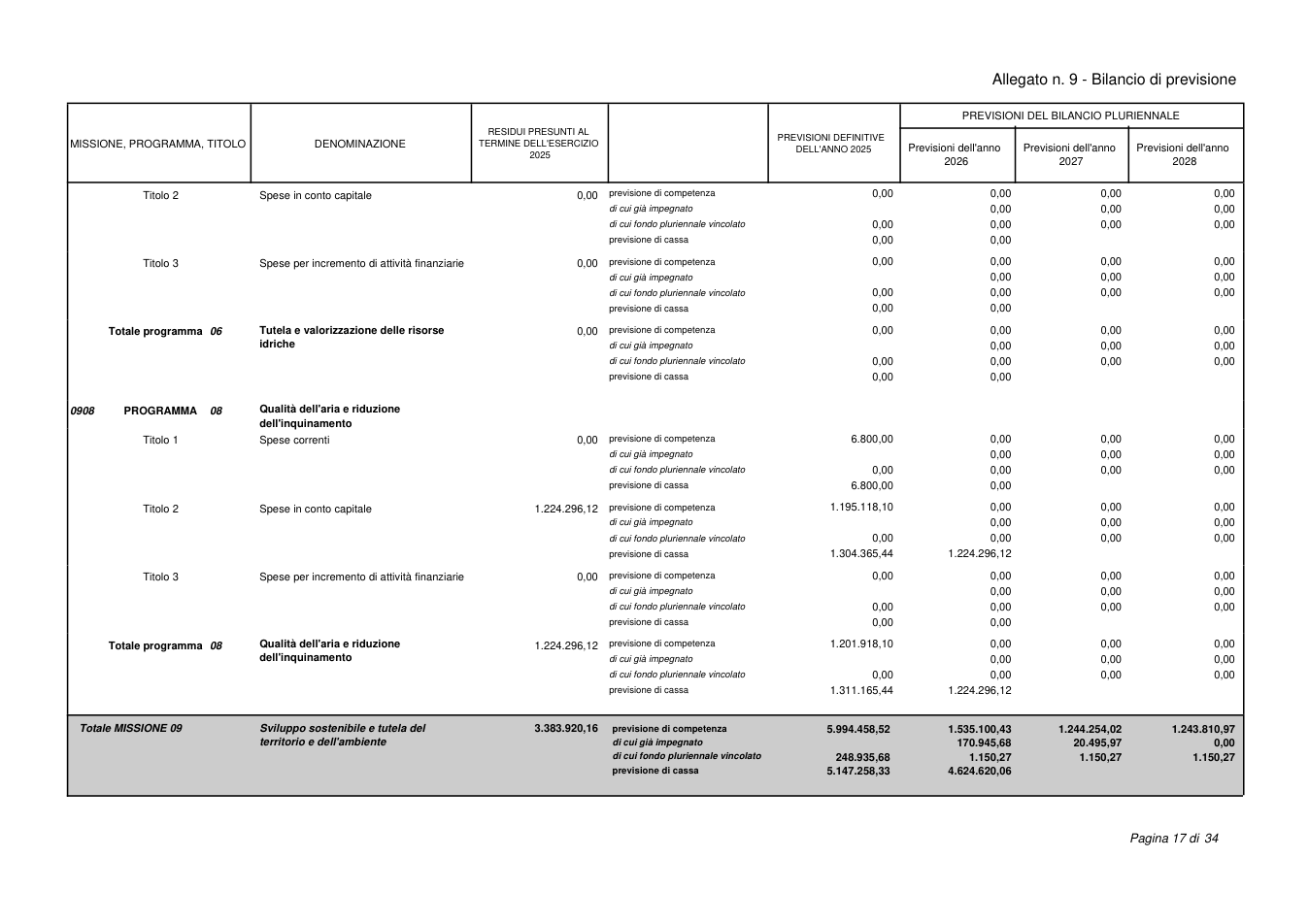 Pagina 22 del documento